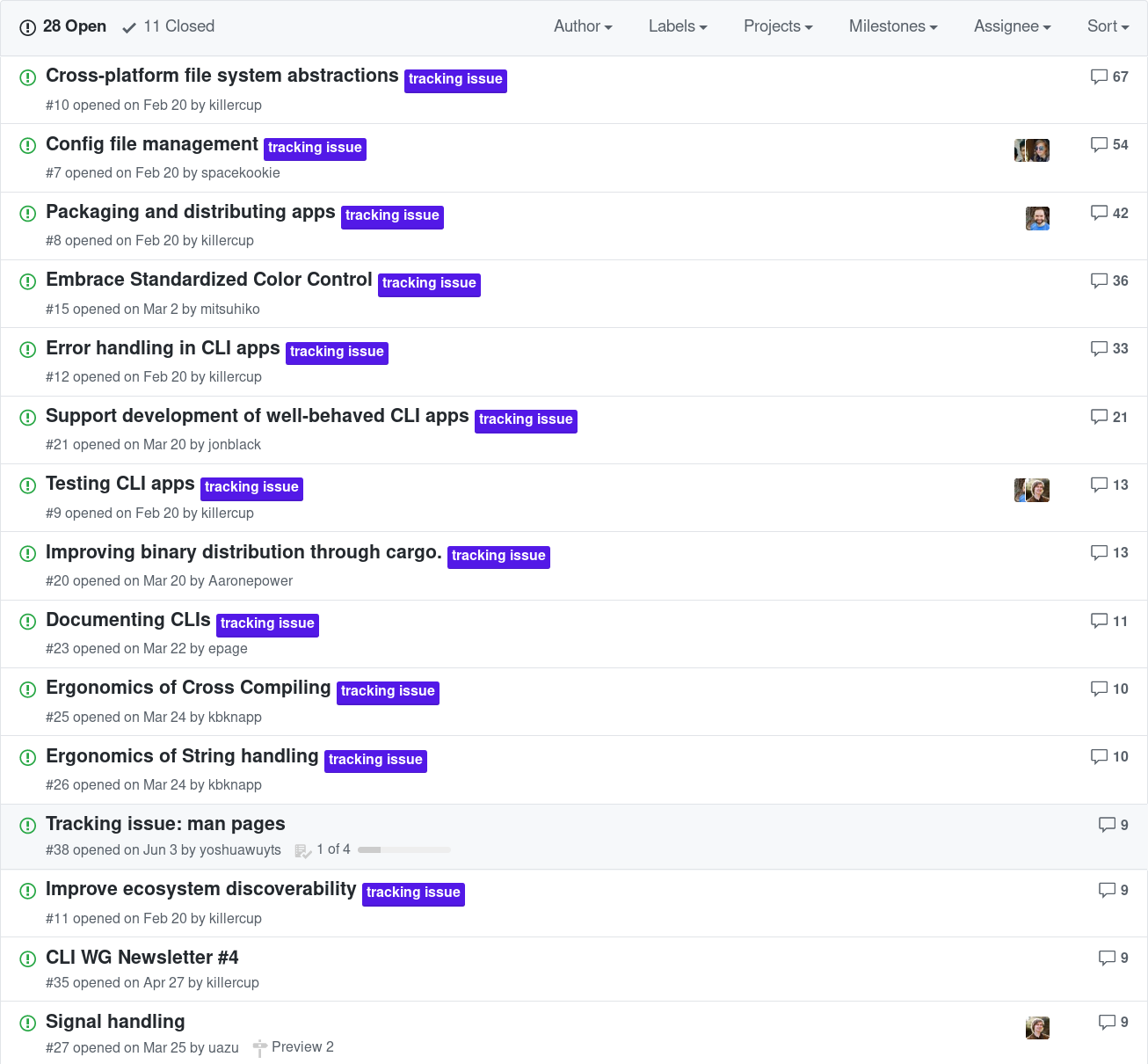 cli-wg/issues